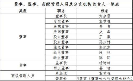 规模缩水至27亿，北信瑞丰基金高管更迭上演